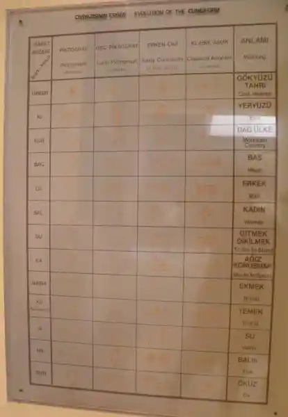 Three-pointed symbol on the ancient cuneiform, Babylonian cuneiform mountain glyph